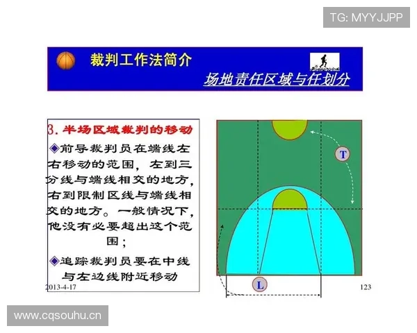 篮球中线规则详解：违例判罚与实战应用场景解析